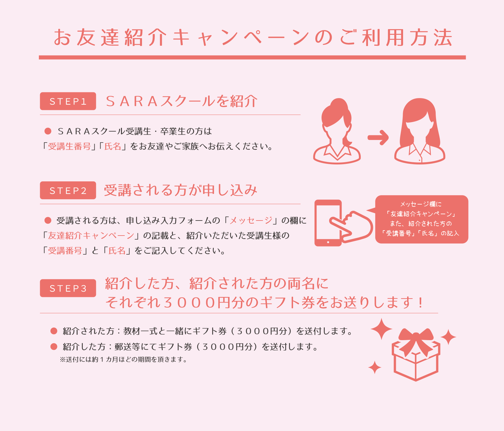 お友達紹介キャンペーンのご利用方法