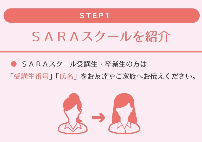 お友達紹介キャンペーンのご利用方法